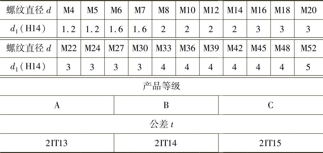978-7-111-34285-4-Chapter01-53.jpg