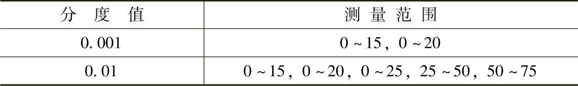 978-7-111-34285-4-Chapter06-170.jpg