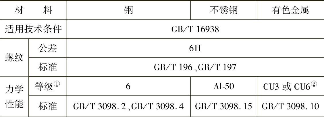 978-7-111-34285-4-Chapter02-455.jpg