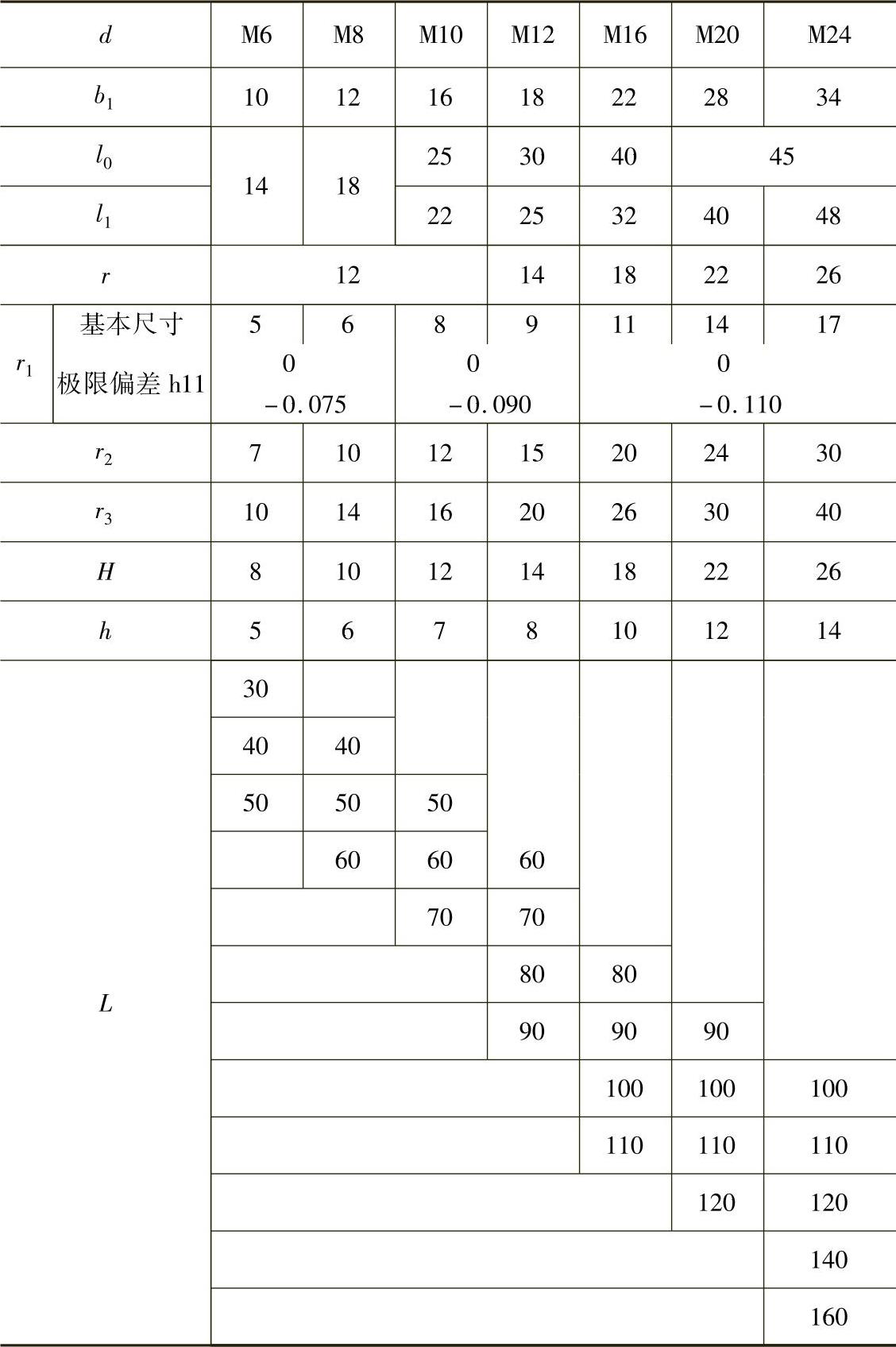 978-7-111-34285-4-Chapter02-201.jpg