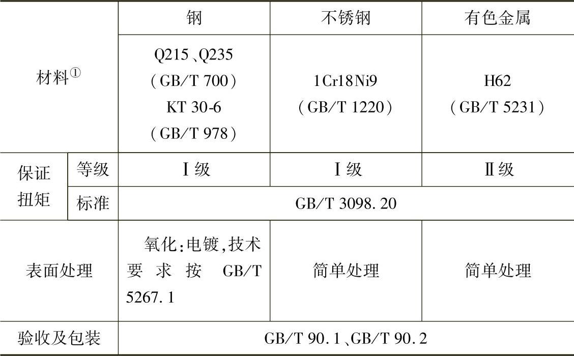 978-7-111-34285-4-Chapter02-438.jpg
