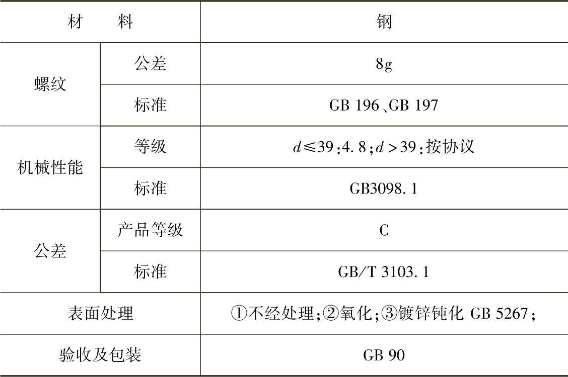 978-7-111-34285-4-Chapter02-126.jpg