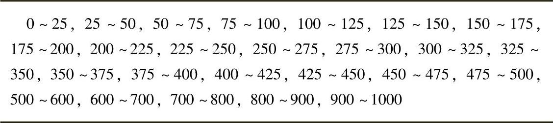 978-7-111-34285-4-Chapter06-147.jpg