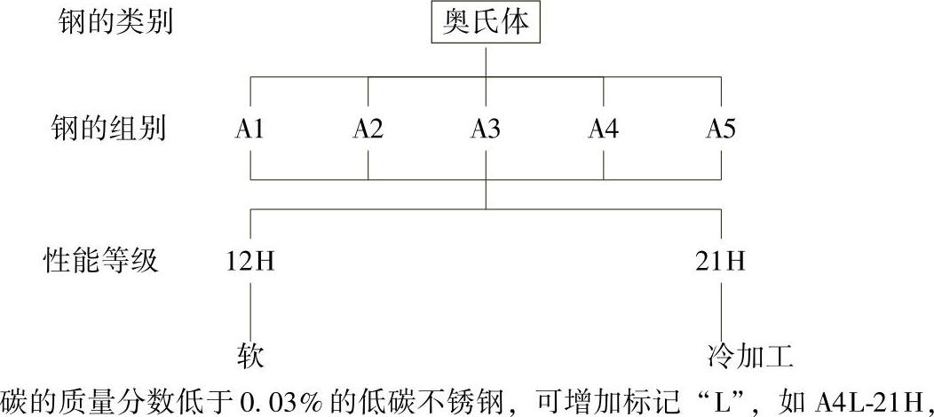 978-7-111-34285-4-Chapter01-235.jpg