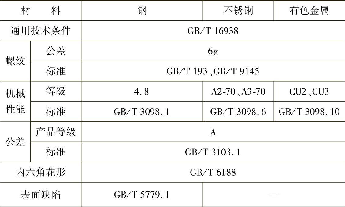 978-7-111-34285-4-Chapter02-586.jpg