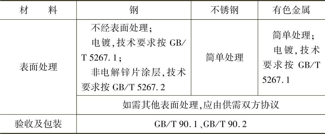 978-7-111-34285-4-Chapter02-587.jpg