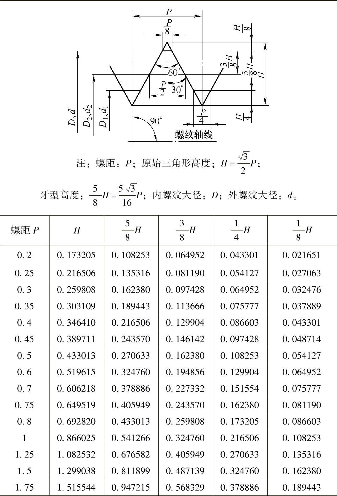 978-7-111-34285-4-Chapter01-1.jpg