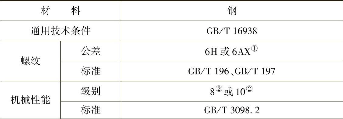 978-7-111-34285-4-Chapter02-540.jpg