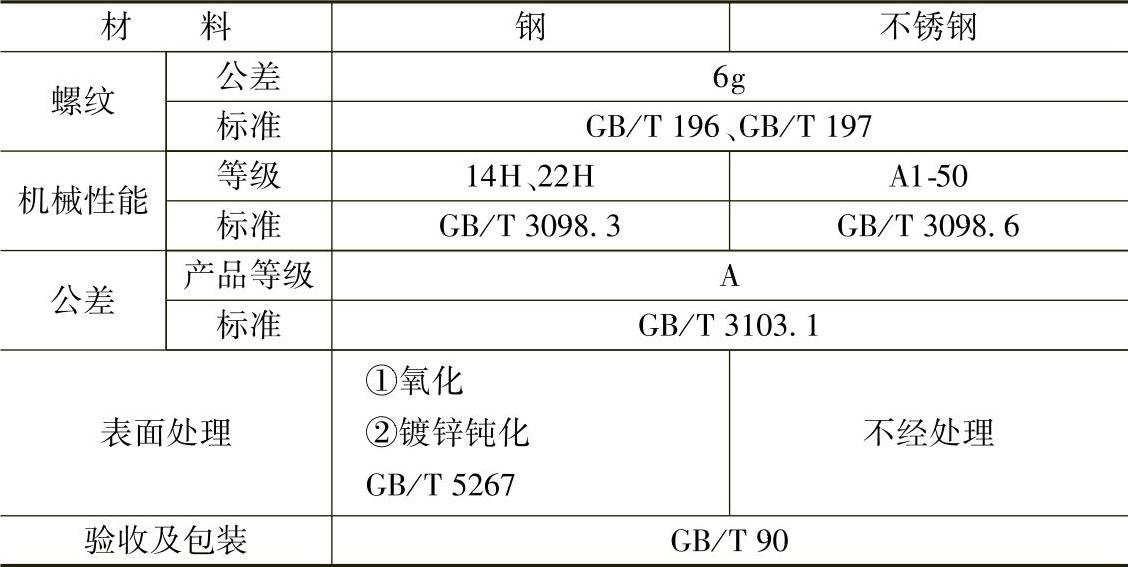 978-7-111-34285-4-Chapter02-622.jpg