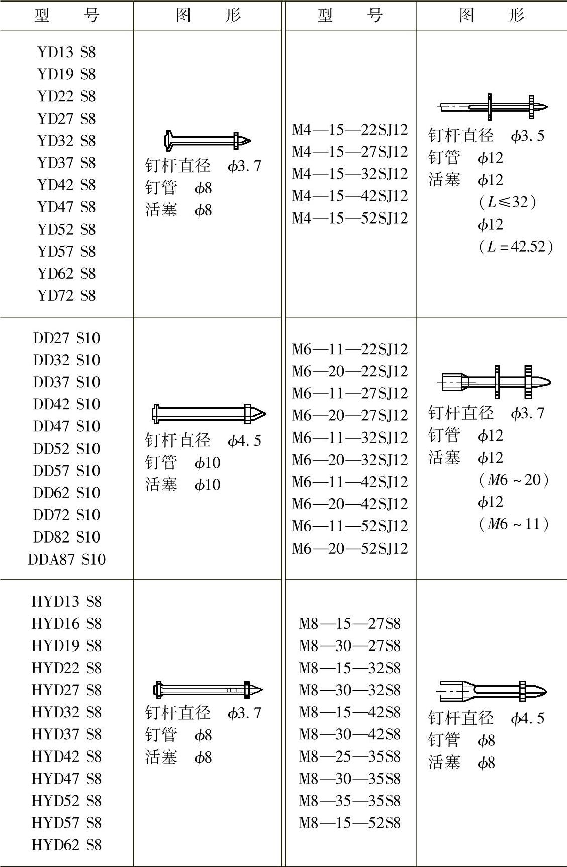 978-7-111-34285-4-Chapter07-2.jpg