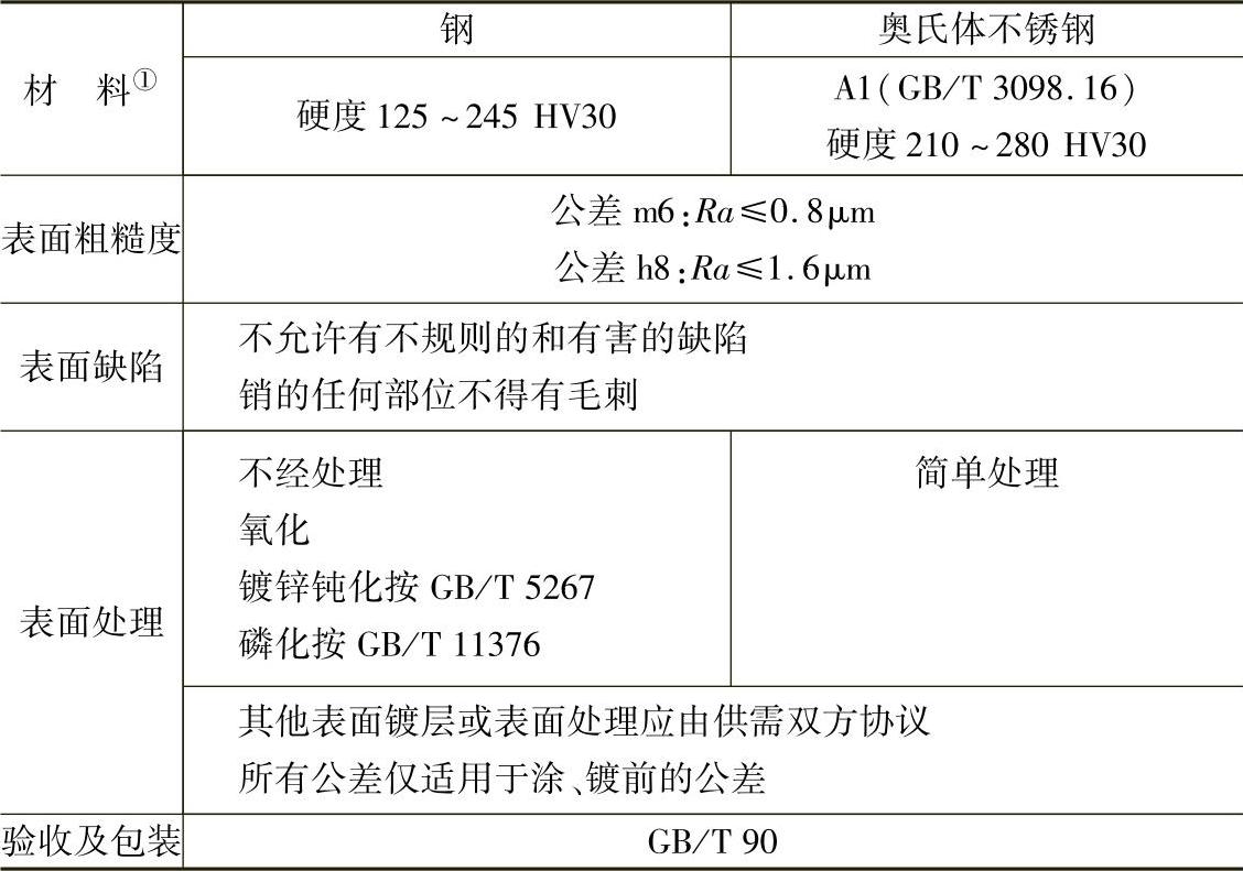 978-7-111-34285-4-Chapter03-7.jpg