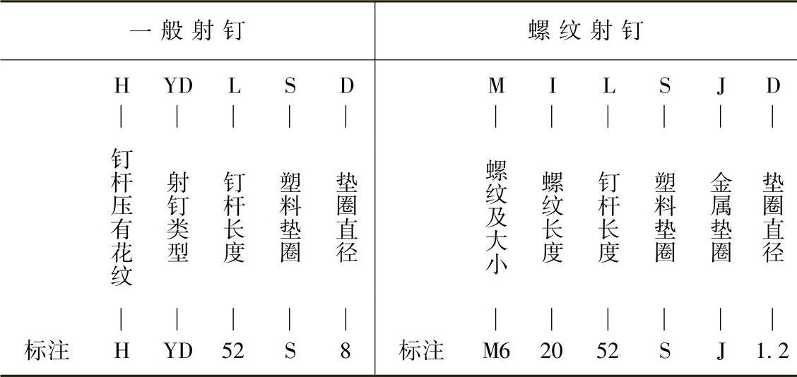 978-7-111-34285-4-Chapter07-1.jpg