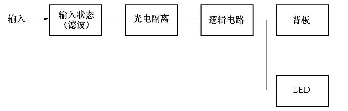978-7-111-38359-8-Chapter05-1.jpg