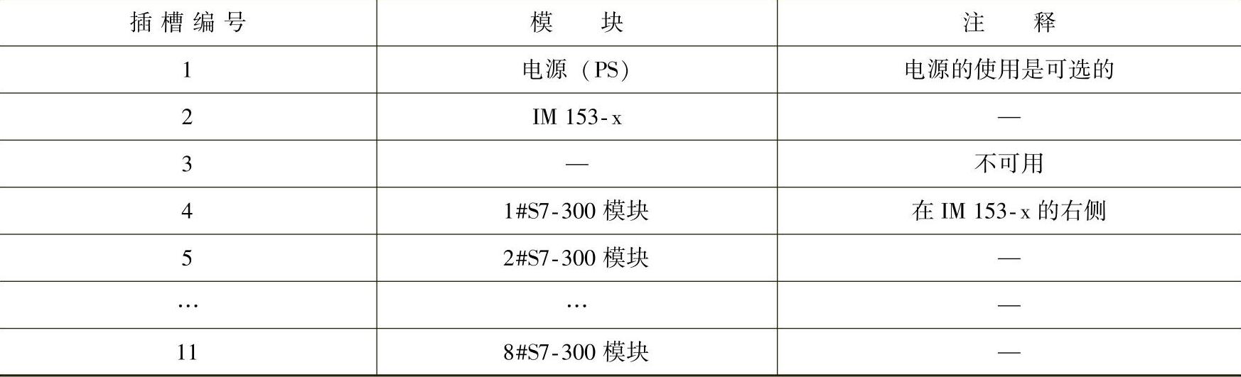 978-7-111-38359-8-Chapter11-9.jpg
