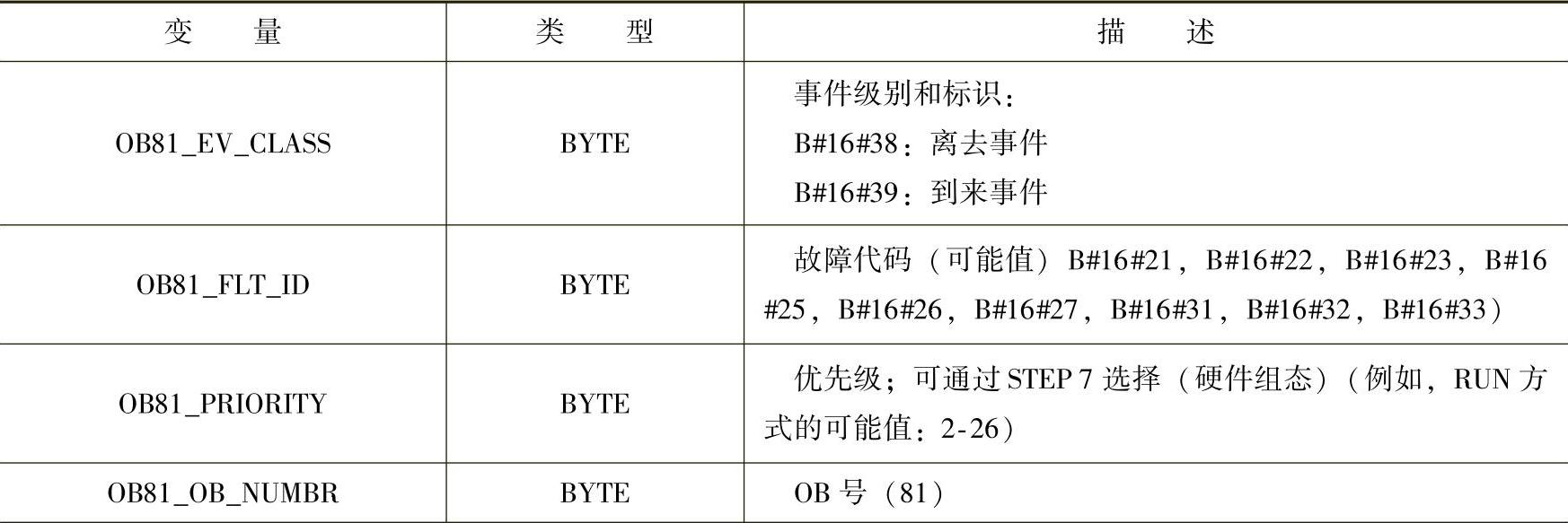978-7-111-38359-8-Chapter04-26.jpg