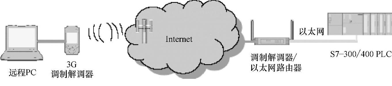 978-7-111-38359-8-Chapter06-10.jpg