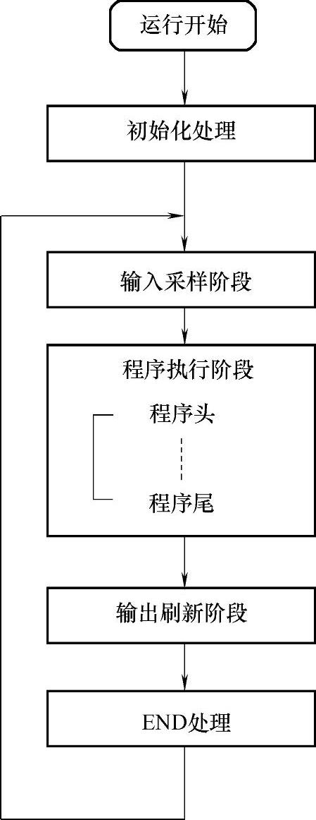978-7-111-38359-8-Chapter01-6.jpg