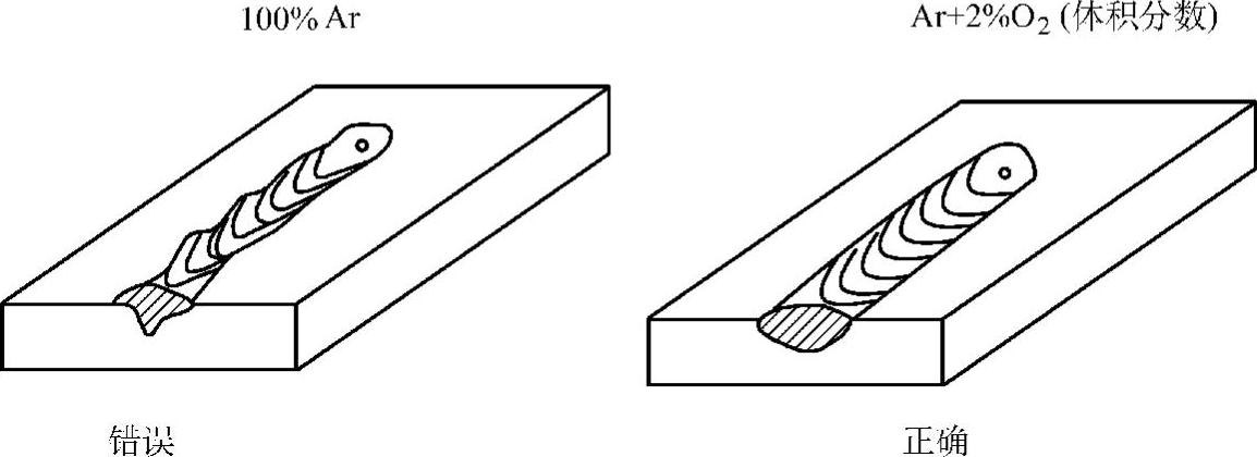 978-7-111-28685-1-Chapter03-2.jpg