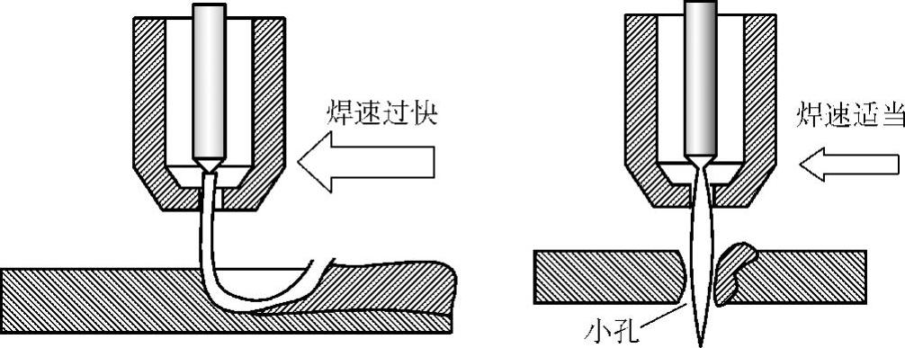 978-7-111-28685-1-Chapter05-3.jpg