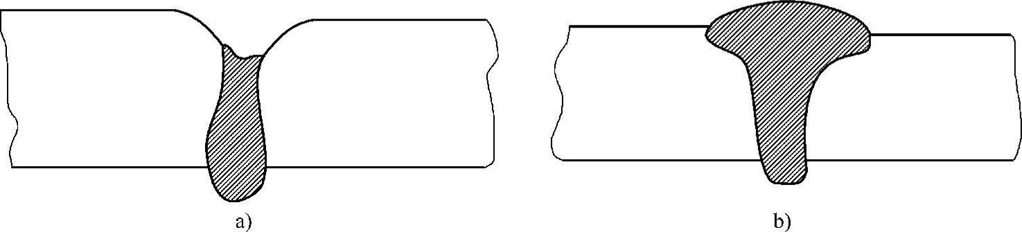 978-7-111-28685-1-Chapter05-4.jpg