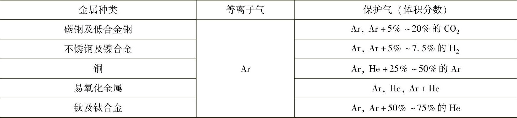 978-7-111-28685-1-Chapter05-8.jpg