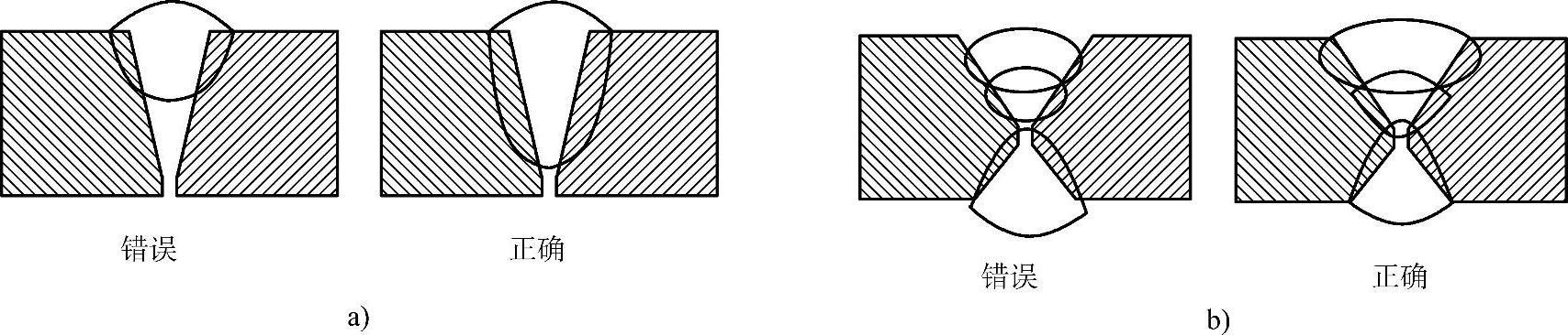 978-7-111-28685-1-Chapter02-9.jpg