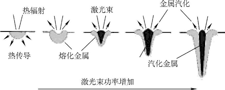 978-7-111-28685-1-Chapter06-2.jpg