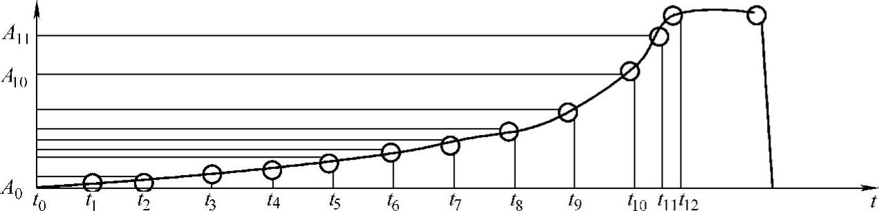 978-7-111-28685-1-Chapter10-25.jpg