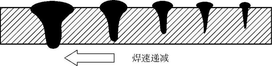 978-7-111-28685-1-Chapter06-15.jpg