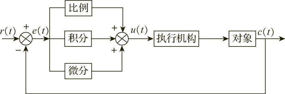 978-7-111-57039-4-Chapter05-30.jpg