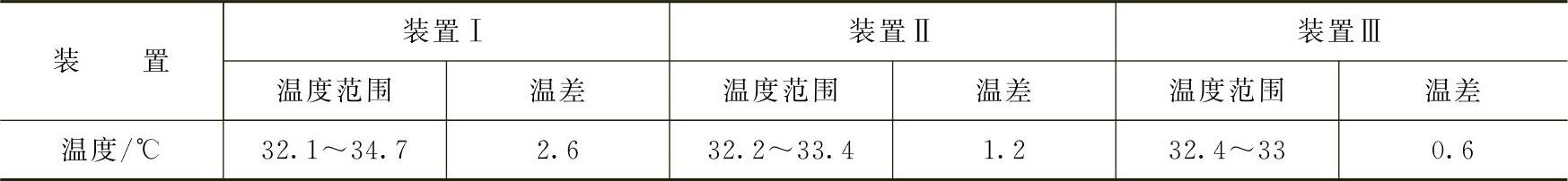 978-7-111-39221-7-Chapter15-20.jpg