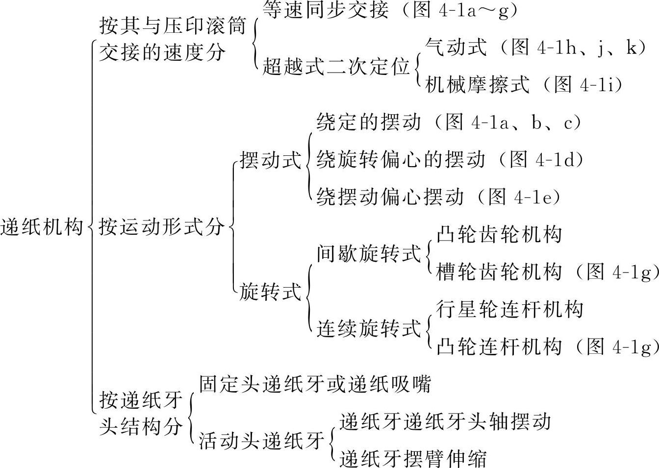 978-7-111-39221-7-Chapter04-1.jpg