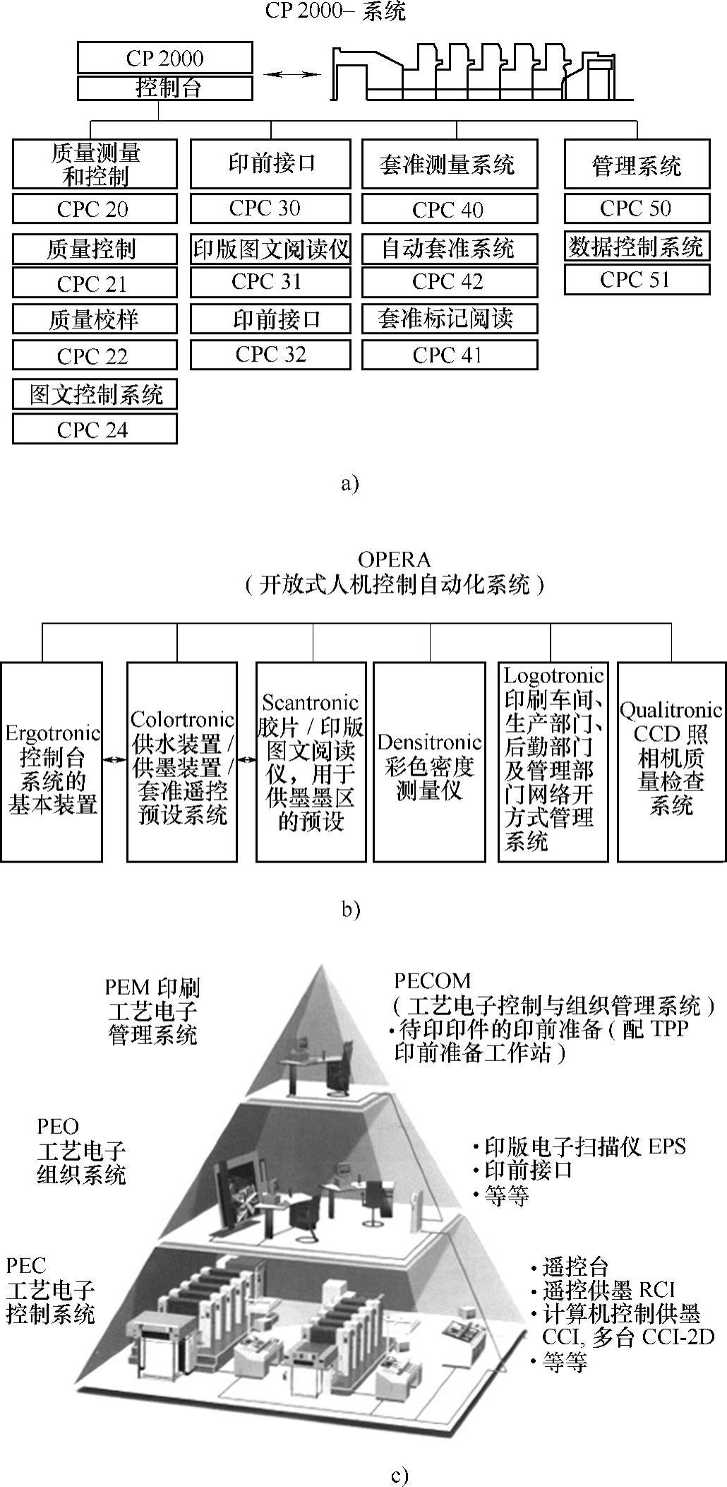 978-7-111-39221-7-Chapter09-1.jpg