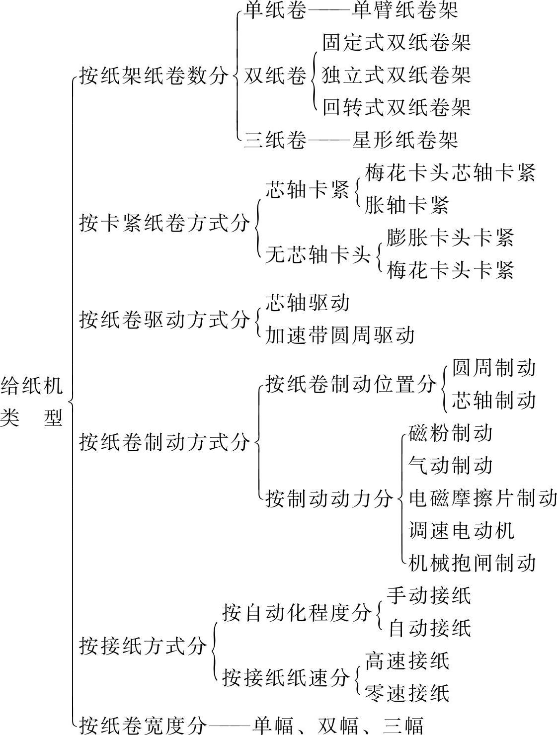978-7-111-39221-7-Chapter17-4.jpg