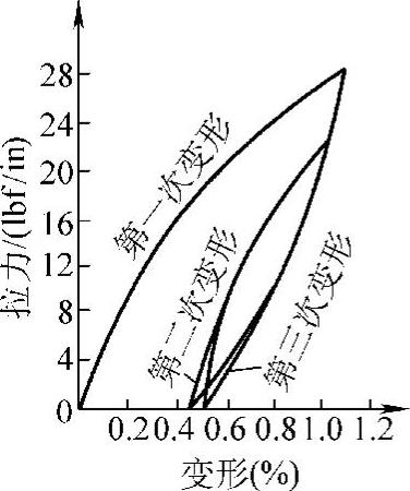 978-7-111-39221-7-Chapter17-39.jpg