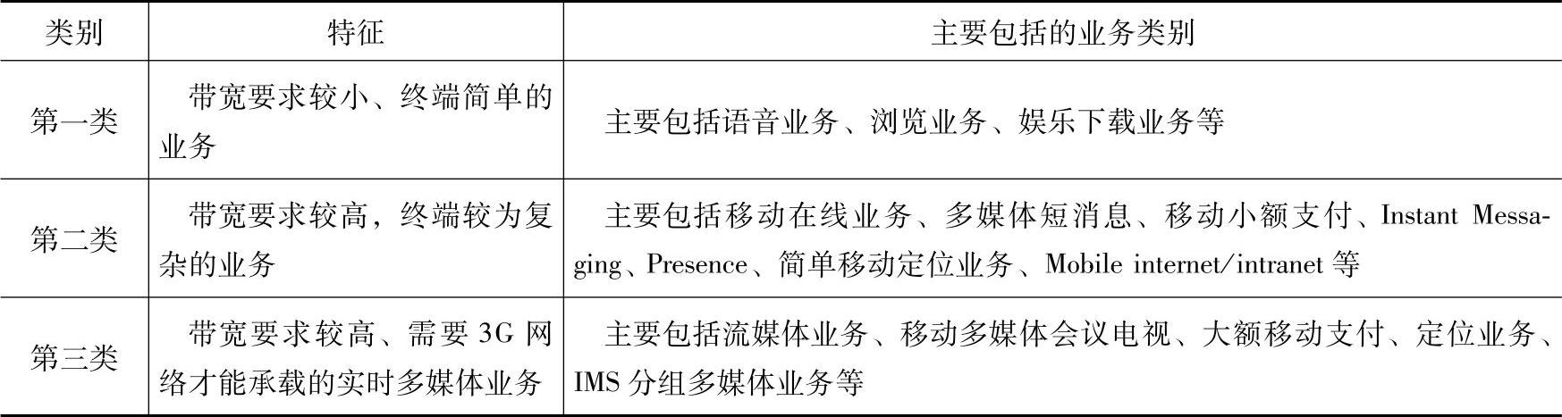 978-7-111-42346-1-Chapter01-12.jpg