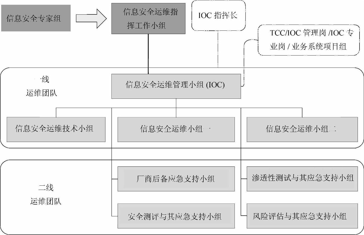 978-7-111-42346-1-Chapter01-5.jpg