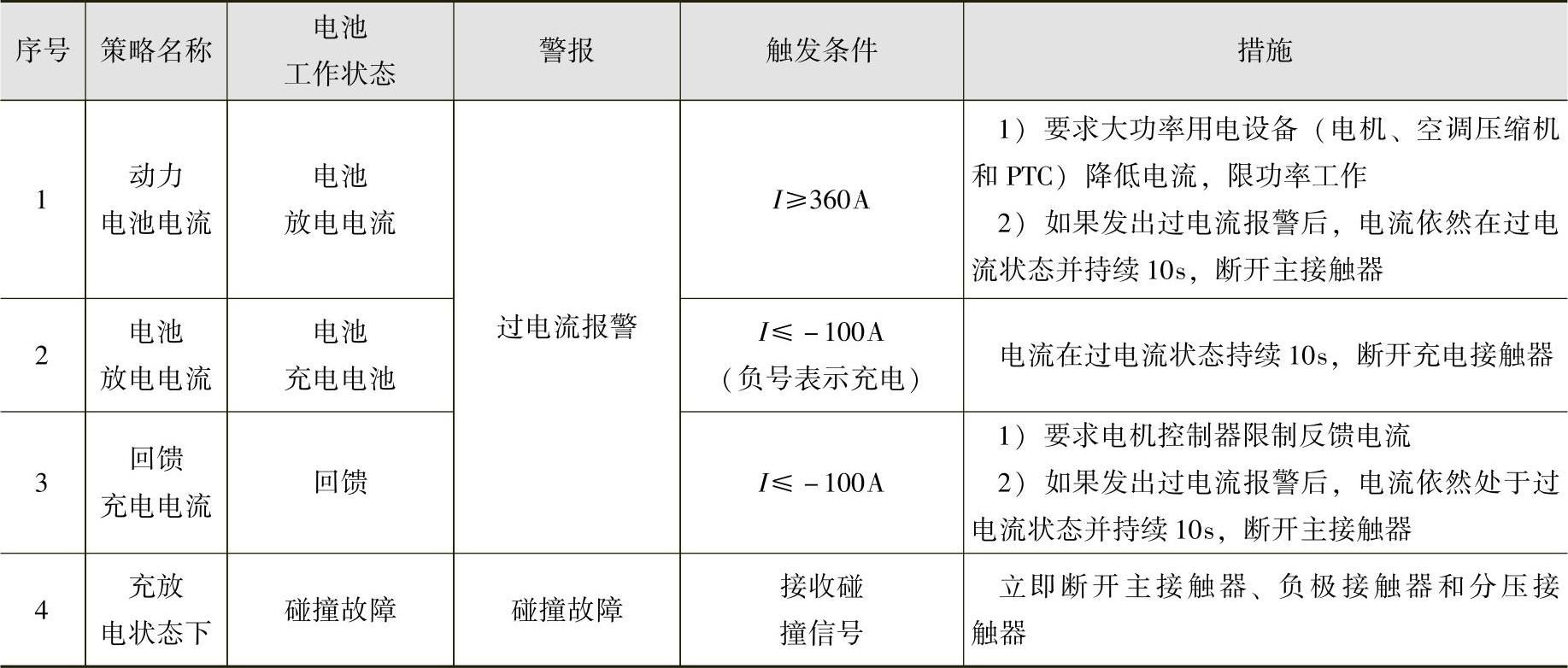 978-7-111-60280-4-Chapter01-6.jpg