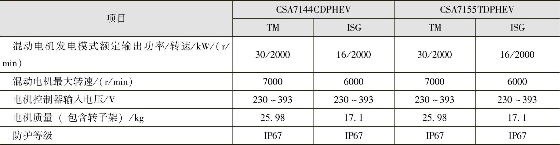 978-7-111-60280-4-Chapter04-83.jpg