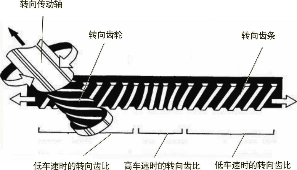 978-7-111-36208-1-Chapter07-8.jpg