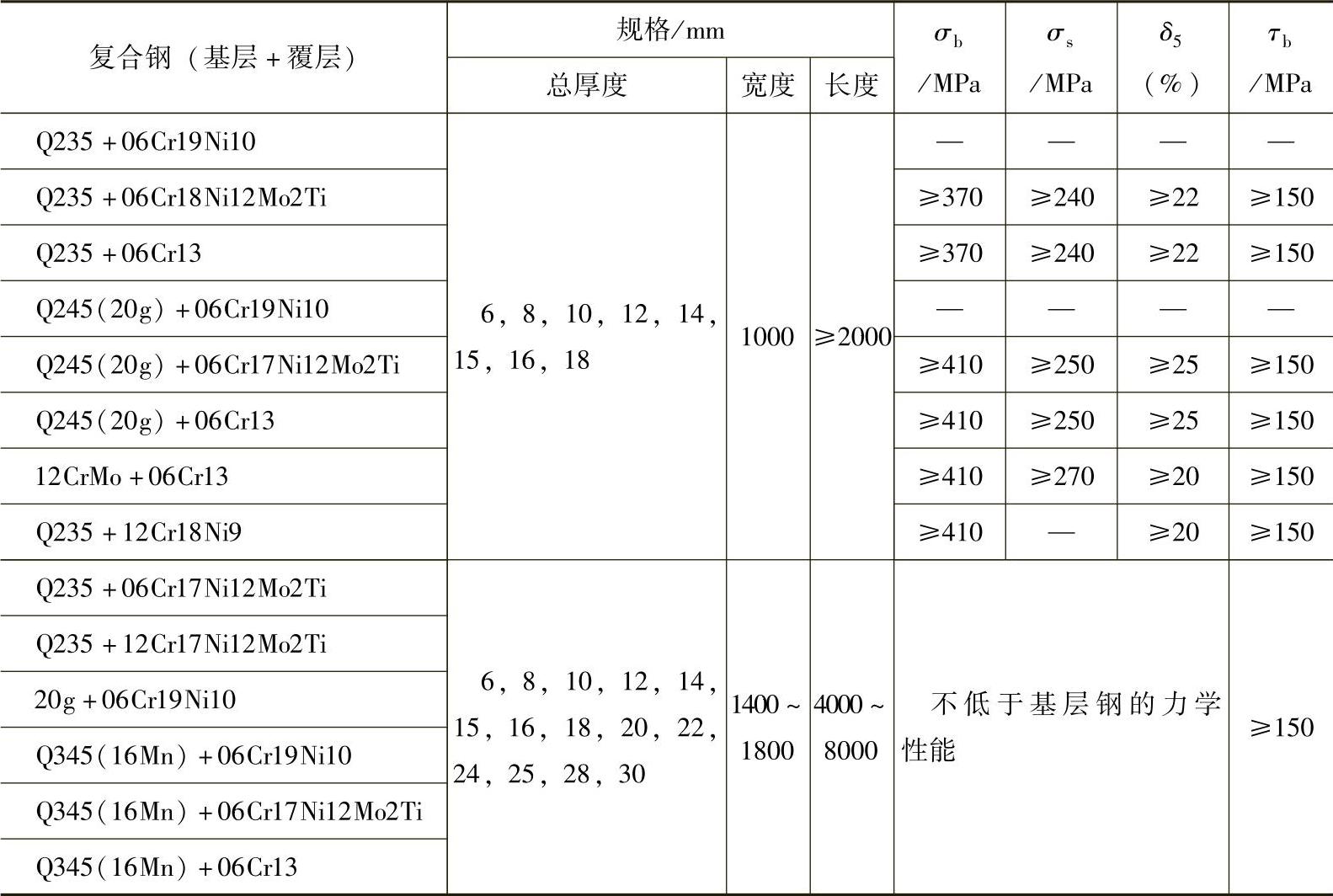 978-7-111-53889-9-Chapter05-4.jpg