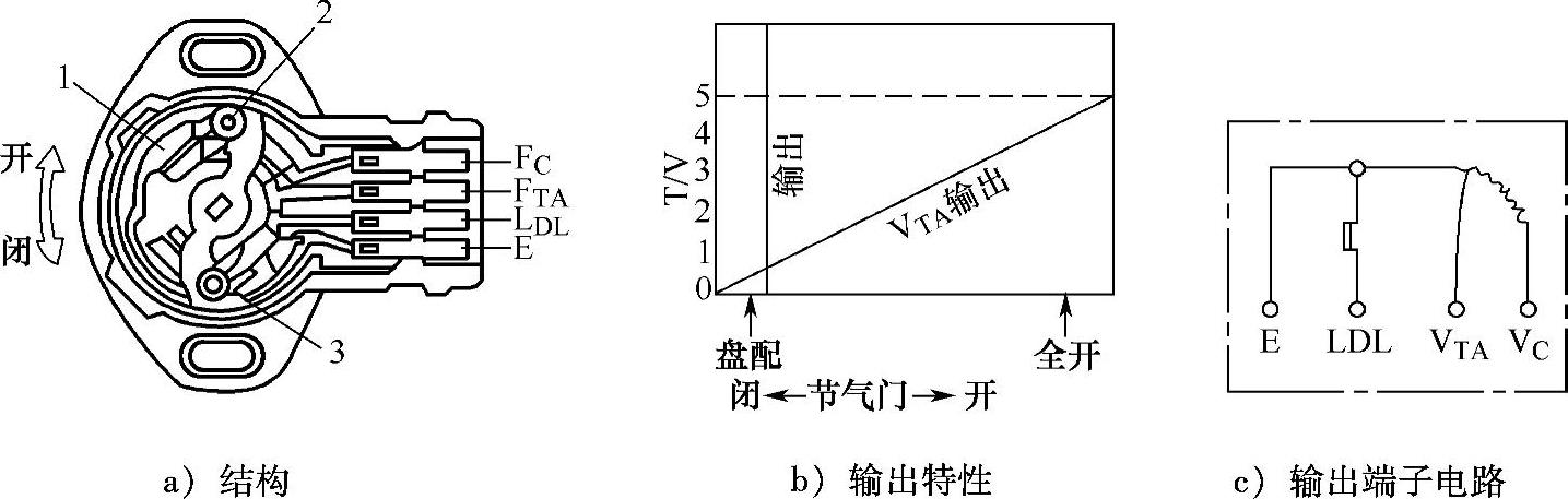 978-7-111-51811-2-Chapter05-1.jpg