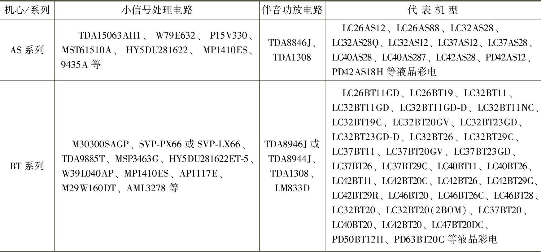 978-7-111-50255-5-Chapter01-7.jpg