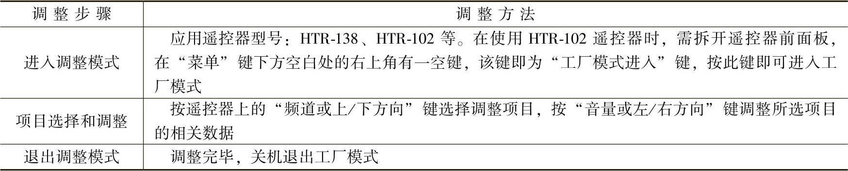 978-7-111-50255-5-Chapter02-62.jpg