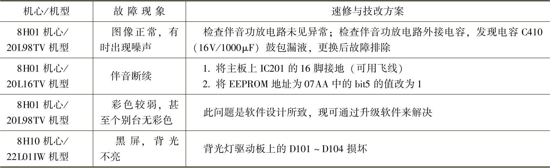 978-7-111-50255-5-Chapter04-59.jpg