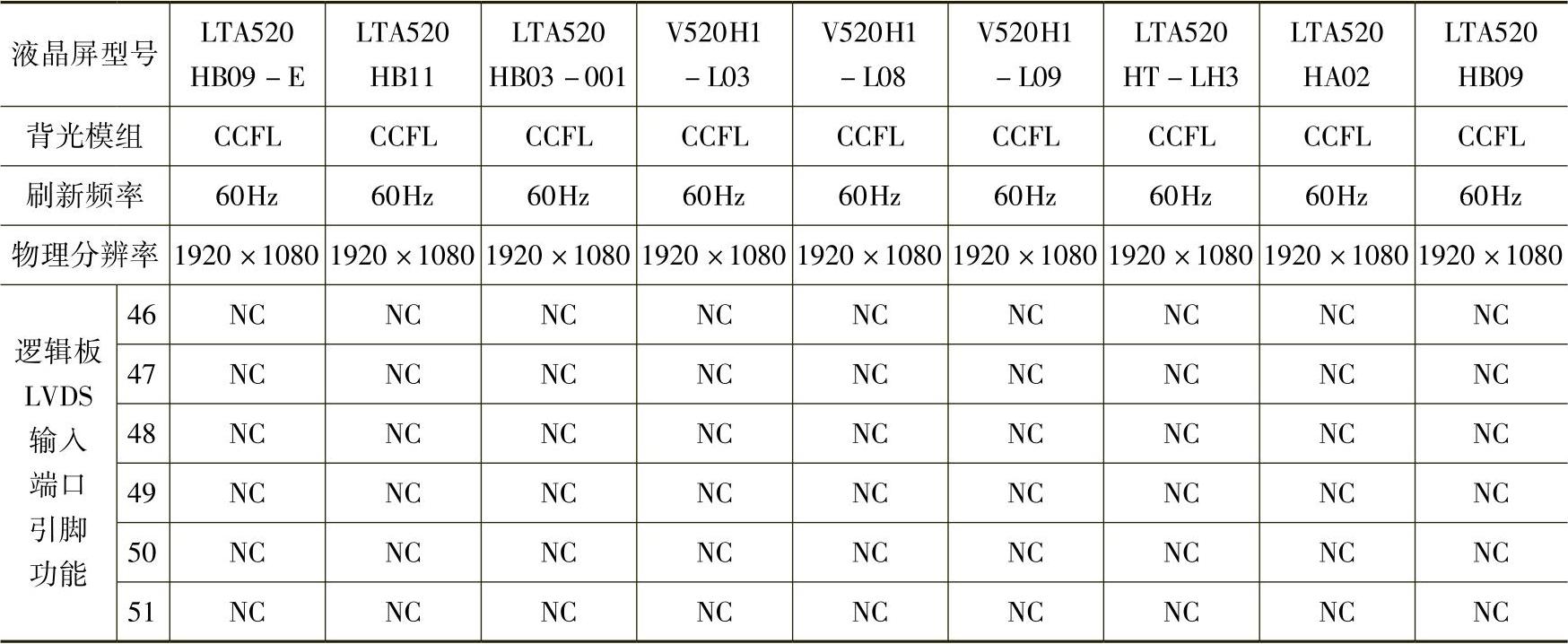 978-7-111-50255-5-Chapter05-59.jpg