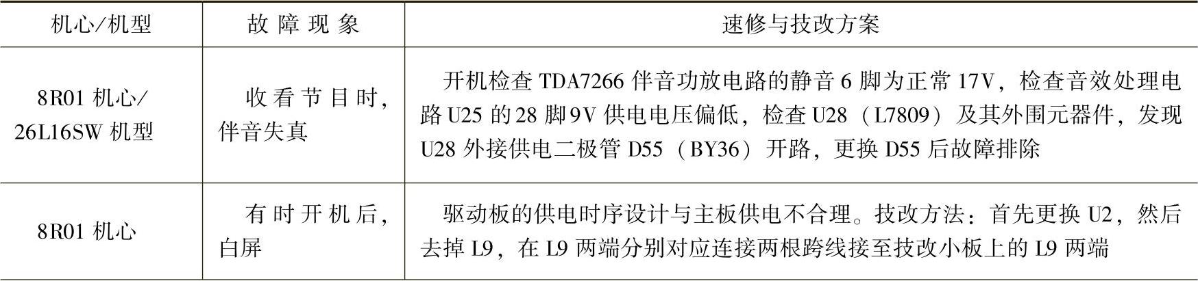 978-7-111-50255-5-Chapter04-70.jpg