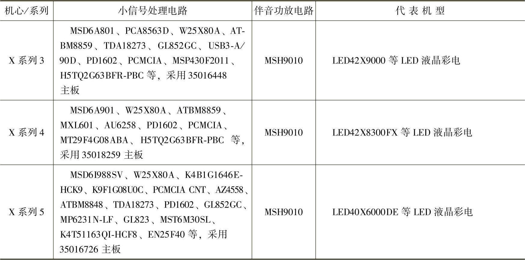978-7-111-50255-5-Chapter01-12.jpg