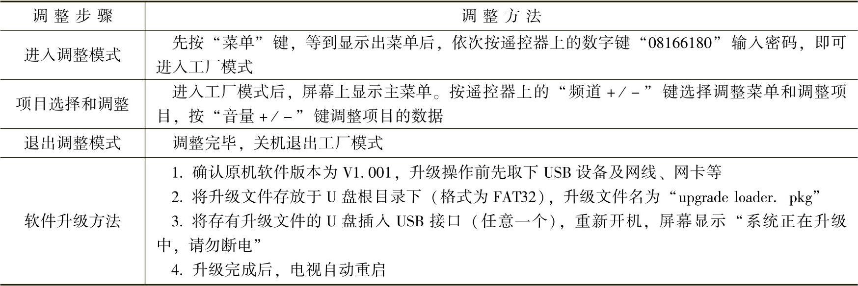 978-7-111-50255-5-Chapter02-3.jpg