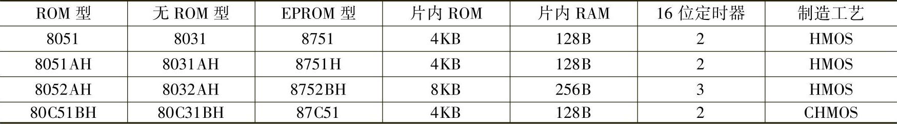 978-7-111-46831-8-Chapter01-4.jpg